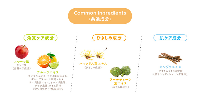 フルモア クレンジングジェル 共通成分