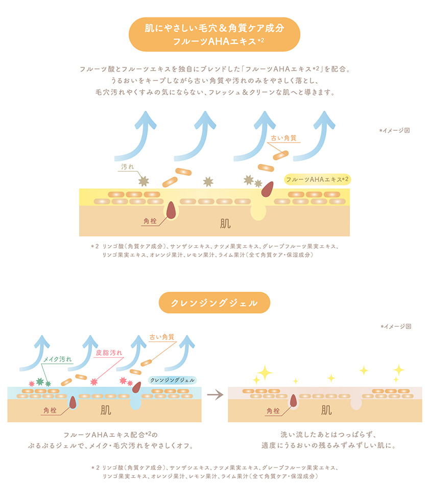 フルモア クレンジングジェル スペック