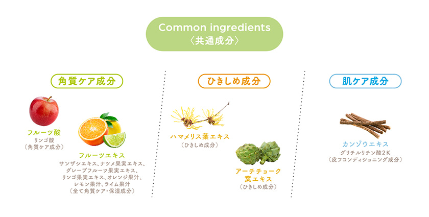 フルモア クレイマスク 共通成分