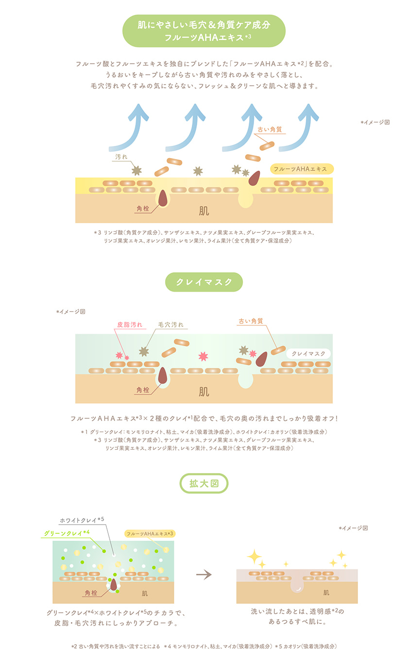 フルモア クレイマスク スペック