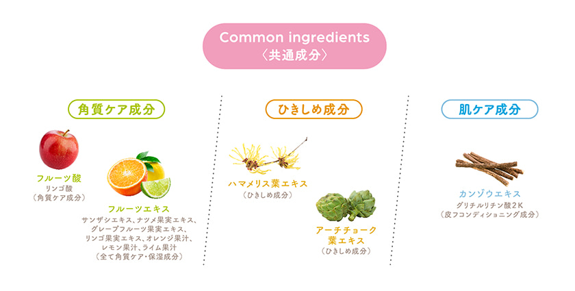 フルモア ピールナイトジェル 共通成分