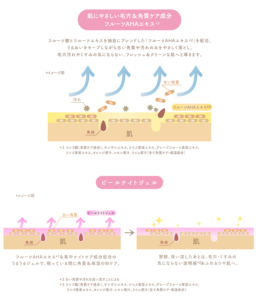 フルモア ピールナイトジェル スペック