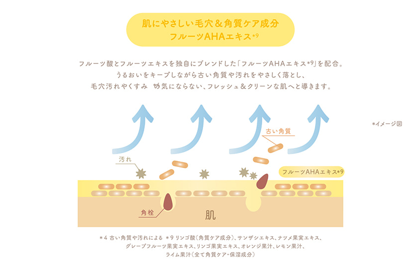 フルモア 炭酸酵素洗顔パウダー ポムポムプリン スペック