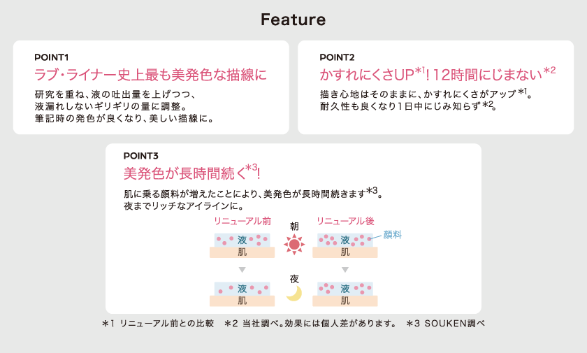 ラブライナー リキッド スペック