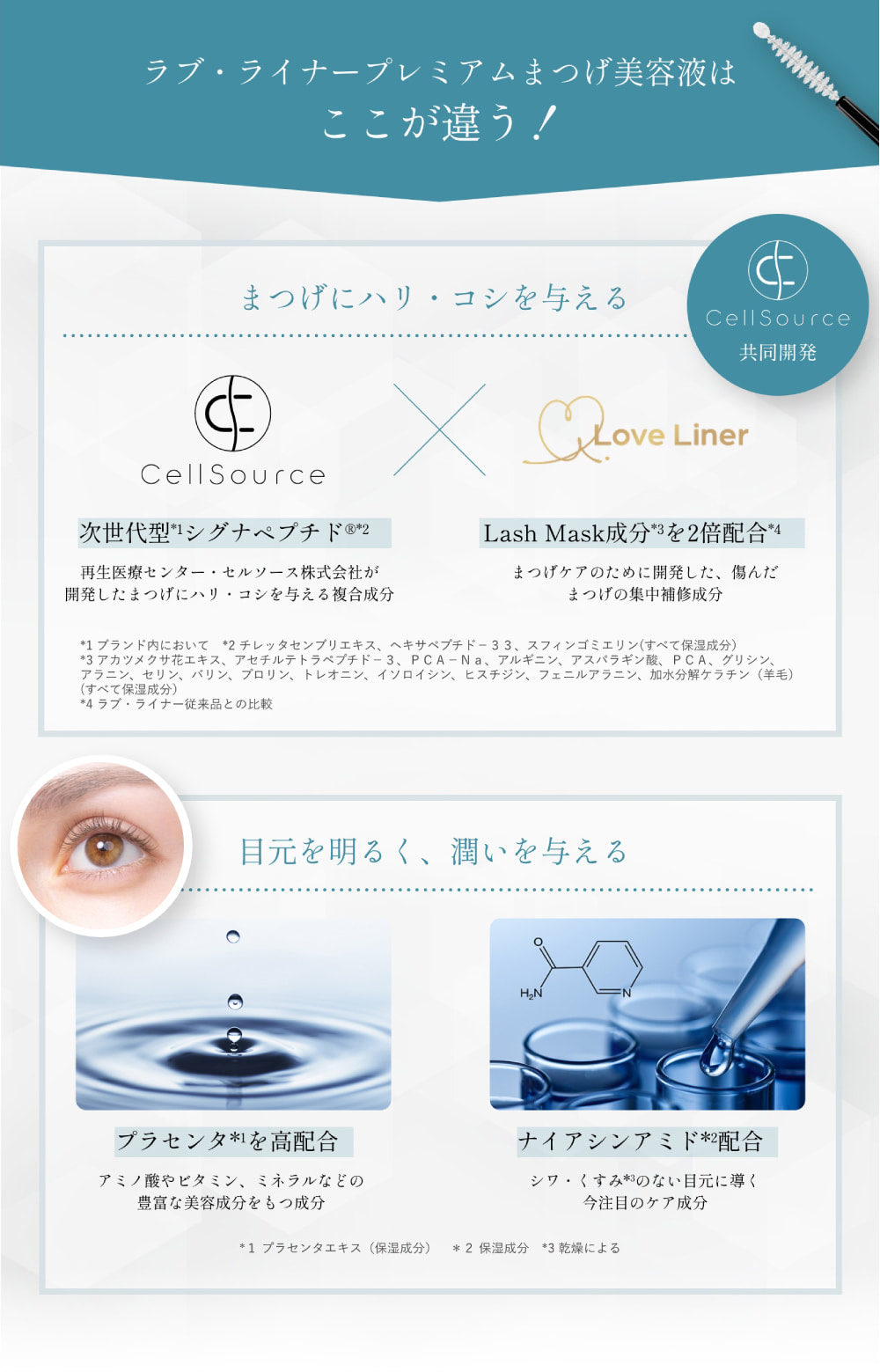 ラブライナー All Lash serum プレミアムまつげ美容液 商品スペック