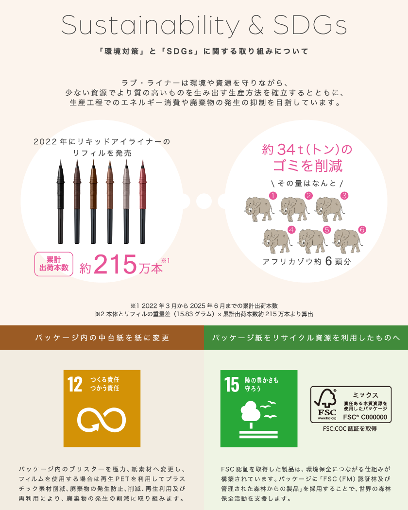 ラブライナー リキッド リフィル SDGs