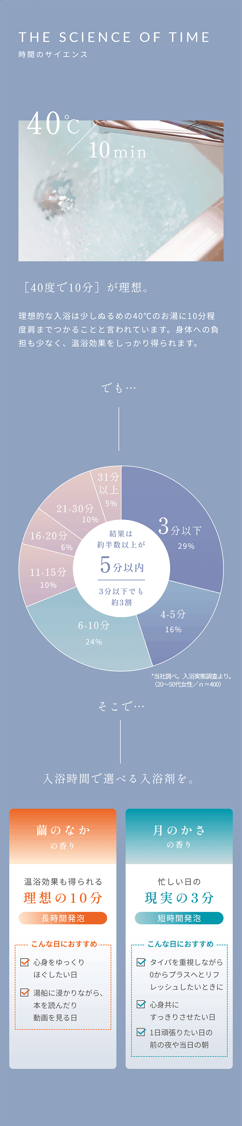 SUNCA スンカ ゼロバリー入浴剤 アソート4錠