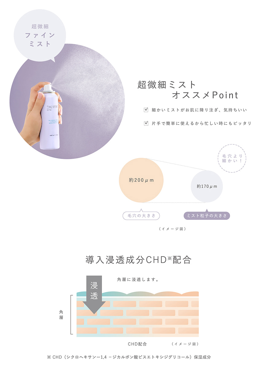 TIME SECRET 1stローション ポイント