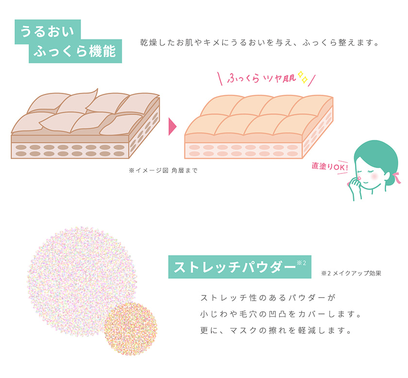 TIME SECRET エッセンスバーム 特徴