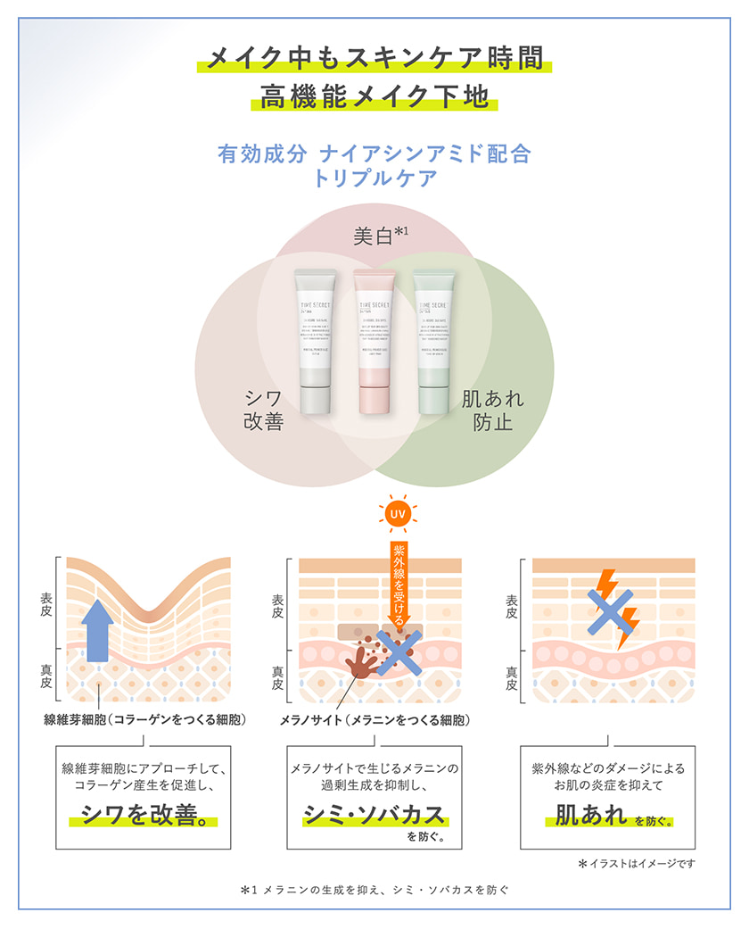 TIME SECRET 薬用プライマーベース スペック