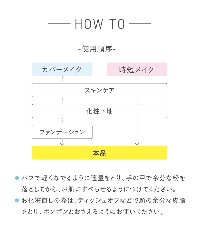 タイムシークレット クリアパウダー クール R2 使い方