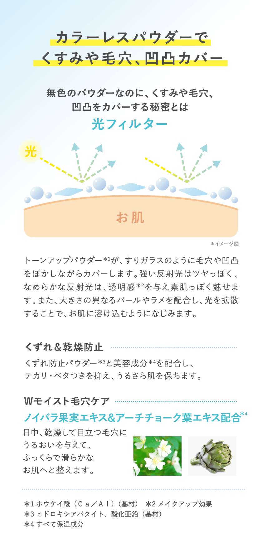 タイムシークレット クリアパウダー クール R2 スペック