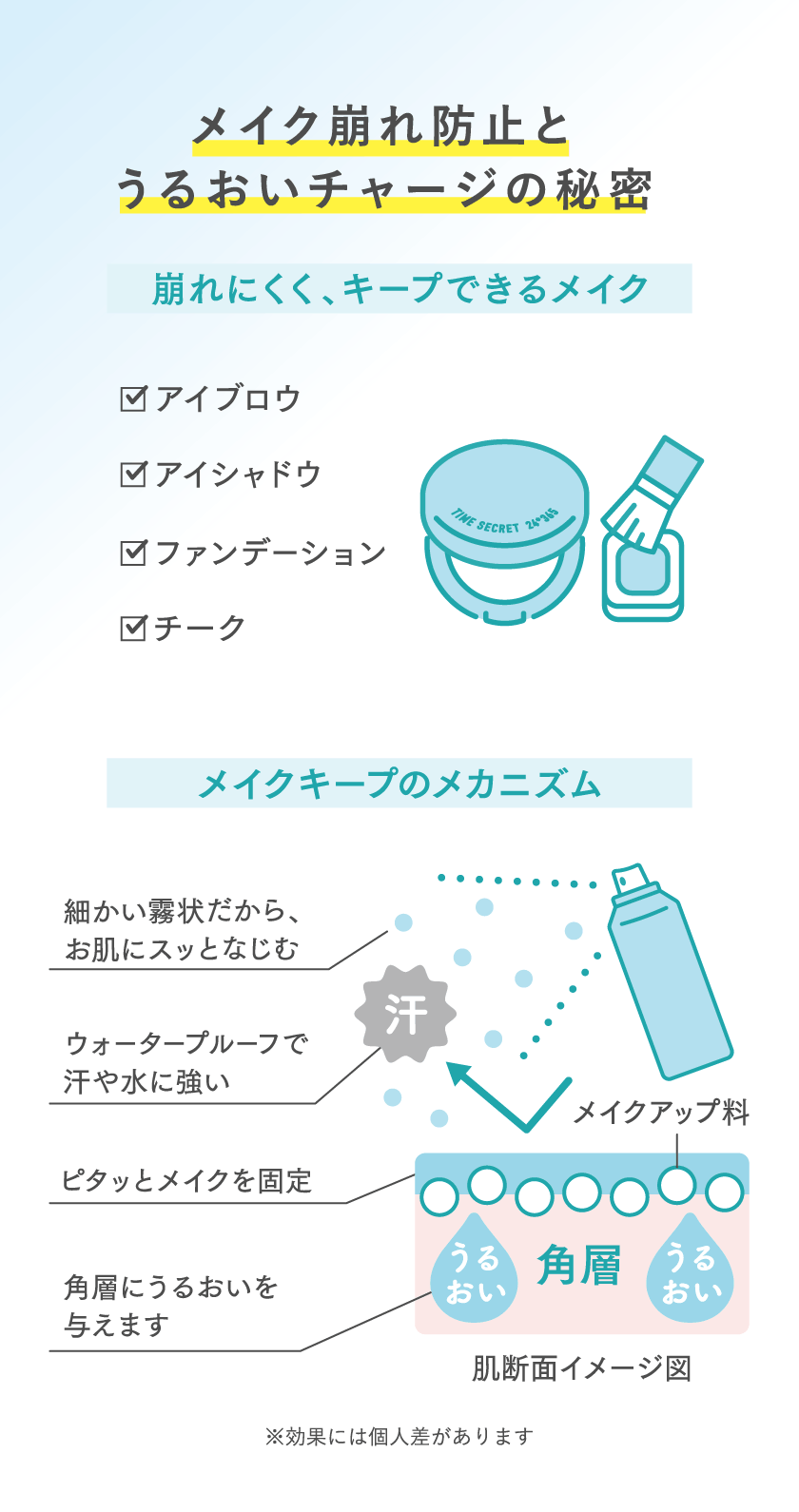 タイムシークレット ミスト クール R2 スペック