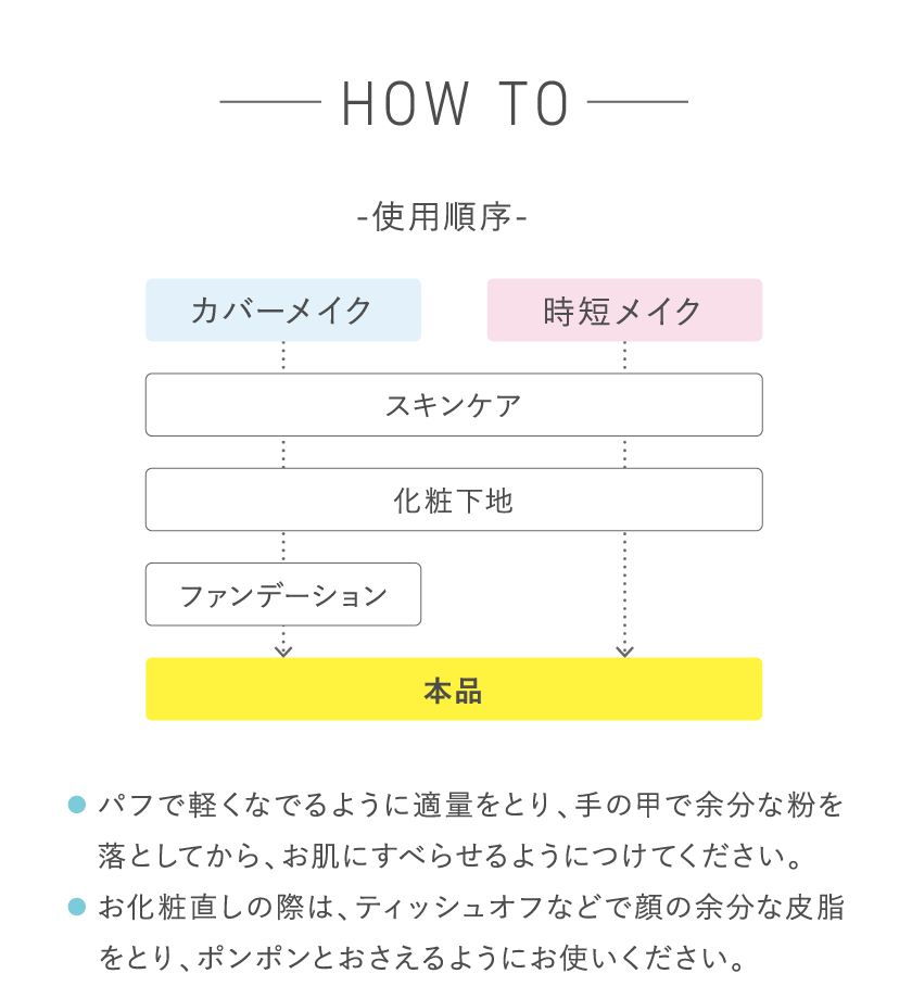 タイムシークレット プレストパウダー クール R2 使い方