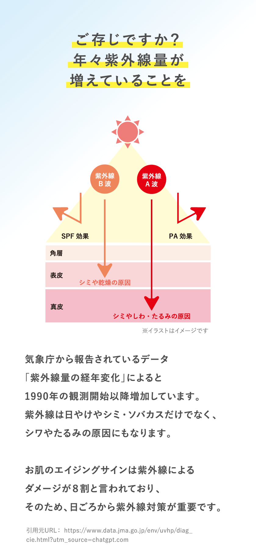 タイムシークレット プレストパウダー クール R2 スペック
