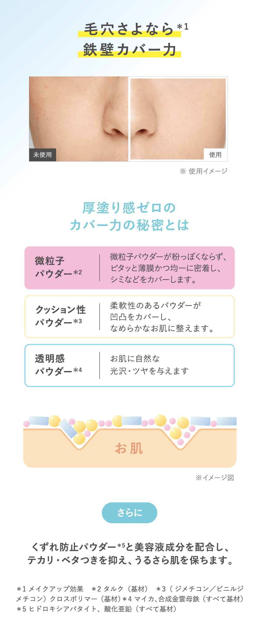 タイムシークレット プレストパウダー クール R2 スペック