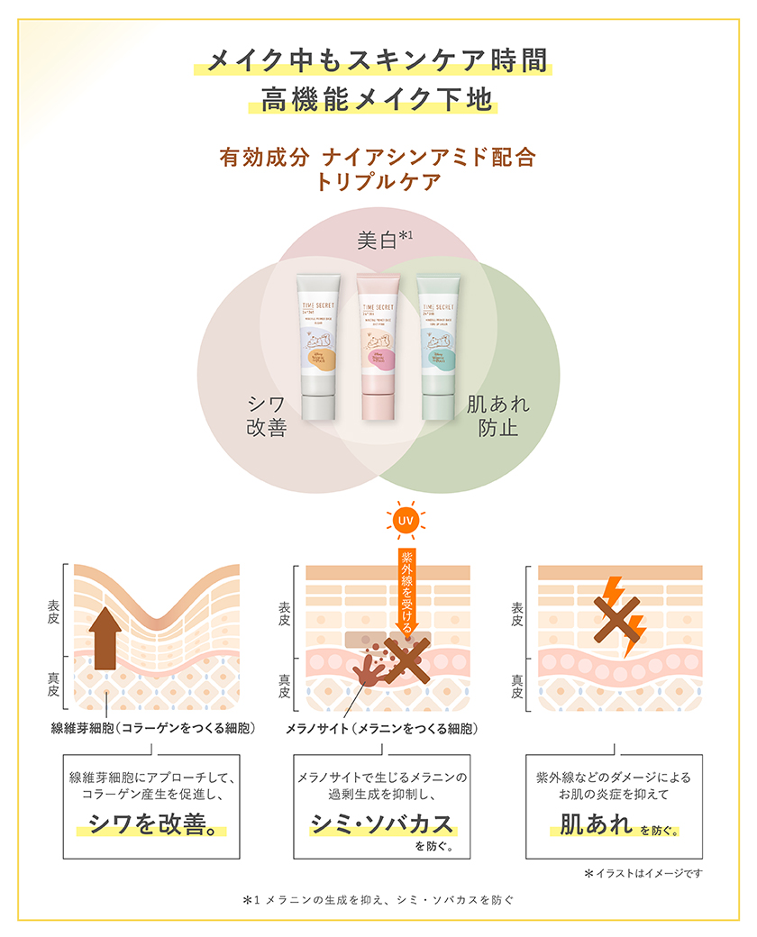 TIME SECRET 薬用プライマーベース ディズニー スペック