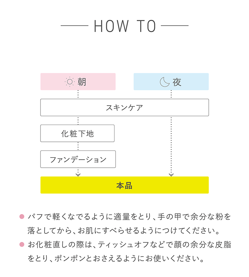 タイムシークレット TIME SECRET うるさらパウダー 使い方