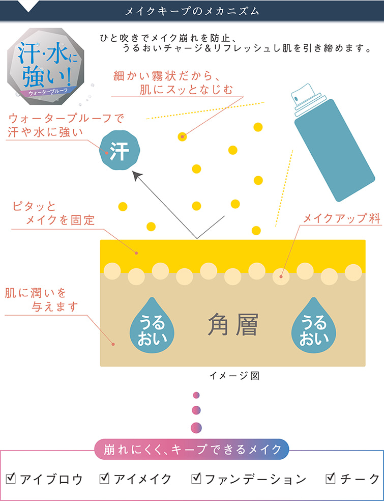 TIME SECRET フィックスミスト 仕上げ用化粧水 スペック
