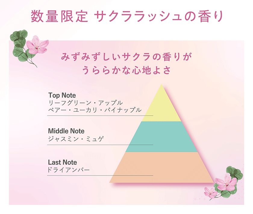 TIME SECRET 肌加湿ミスト　香り付き サクララッシュの香り howto