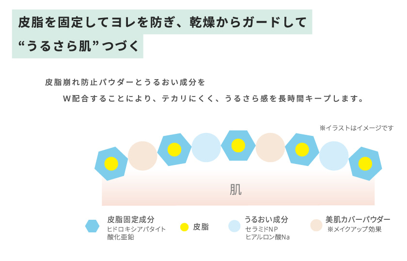 TIME SECRET カラーベース 購入ボタン