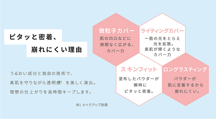 TIME SECRET ミネラルクリアベール 特徴