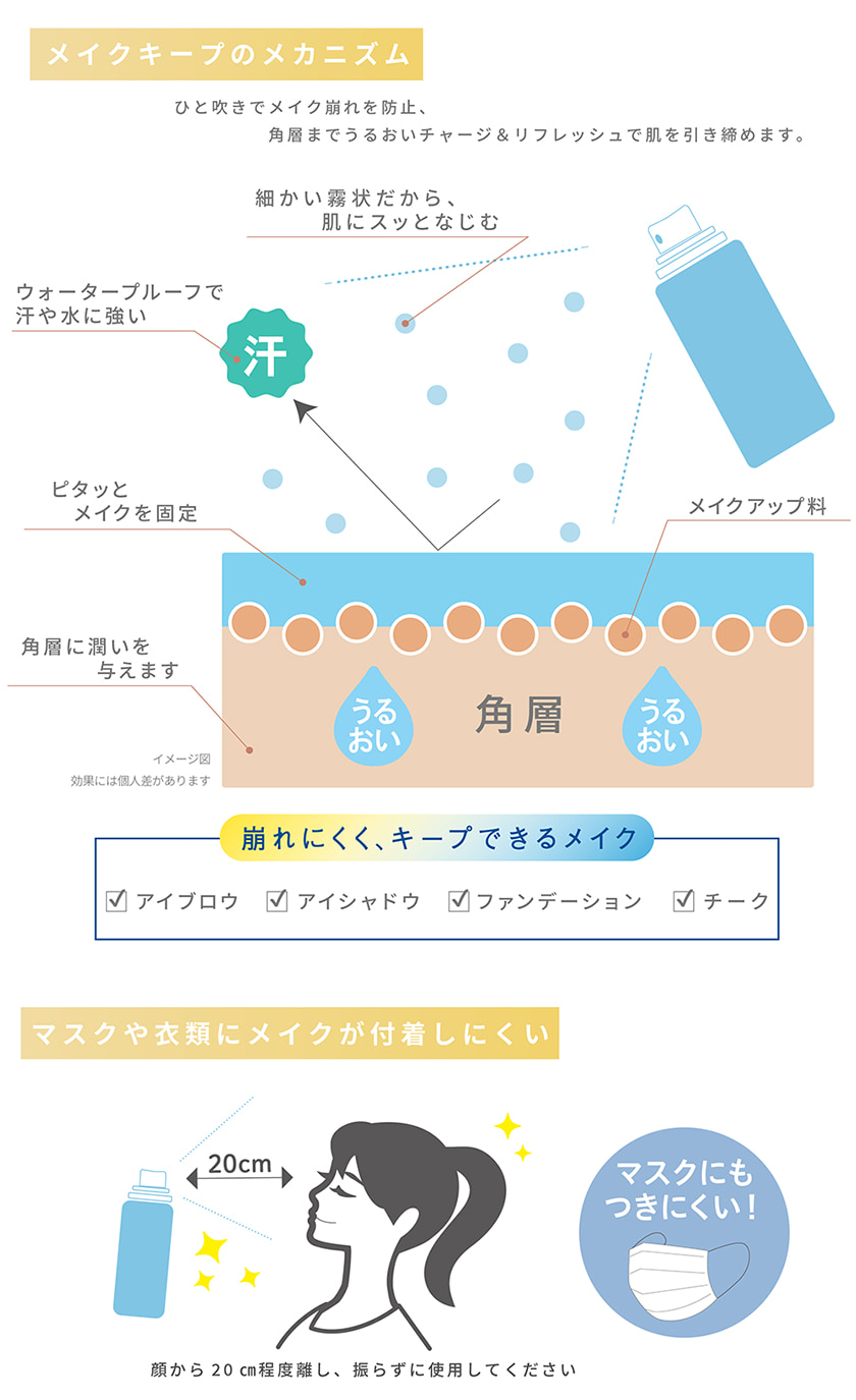 TIME SECRET フィックスミスト クール 仕上げ用化粧水 メカニズム