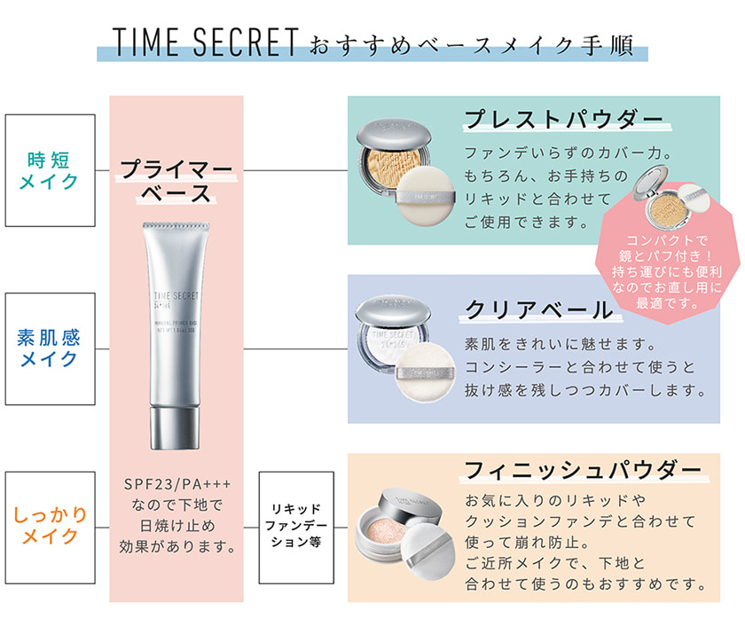 TIME SECRET 使い方