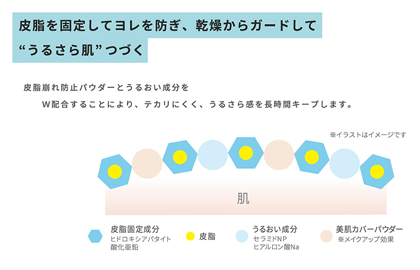 TIME SECRET ミネラルプライマーベース 特徴