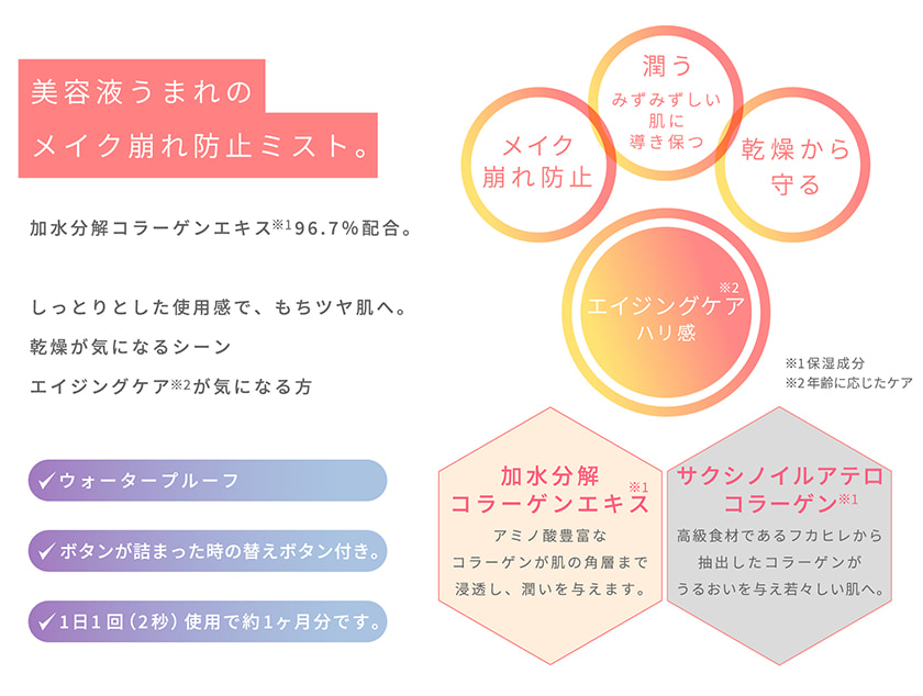 TIME SECRET フィックスミスト 仕上げ用化粧水 スペック