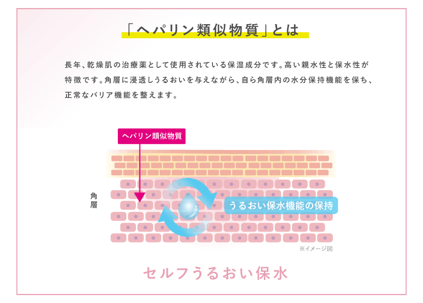 タイムシークレット TIME SECRET 薬用うるさらパウダー スペック