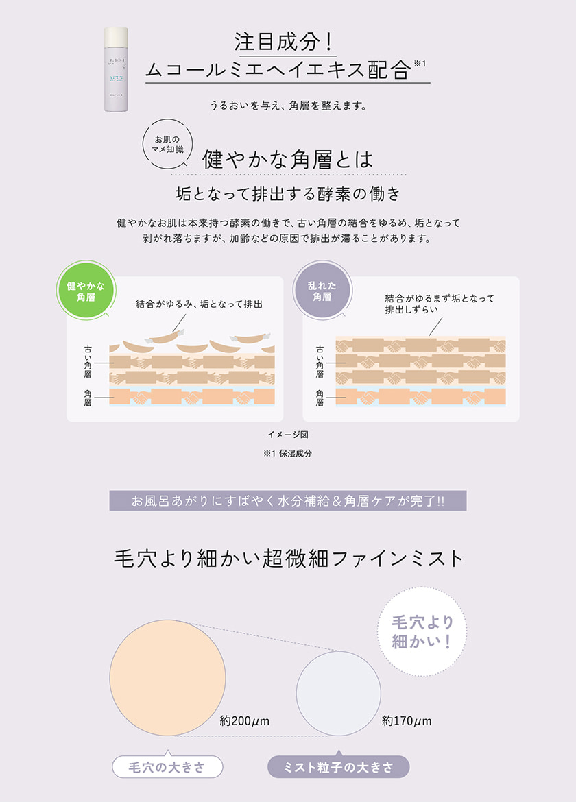 TIME SECRET 薬用ローションセット スペック
