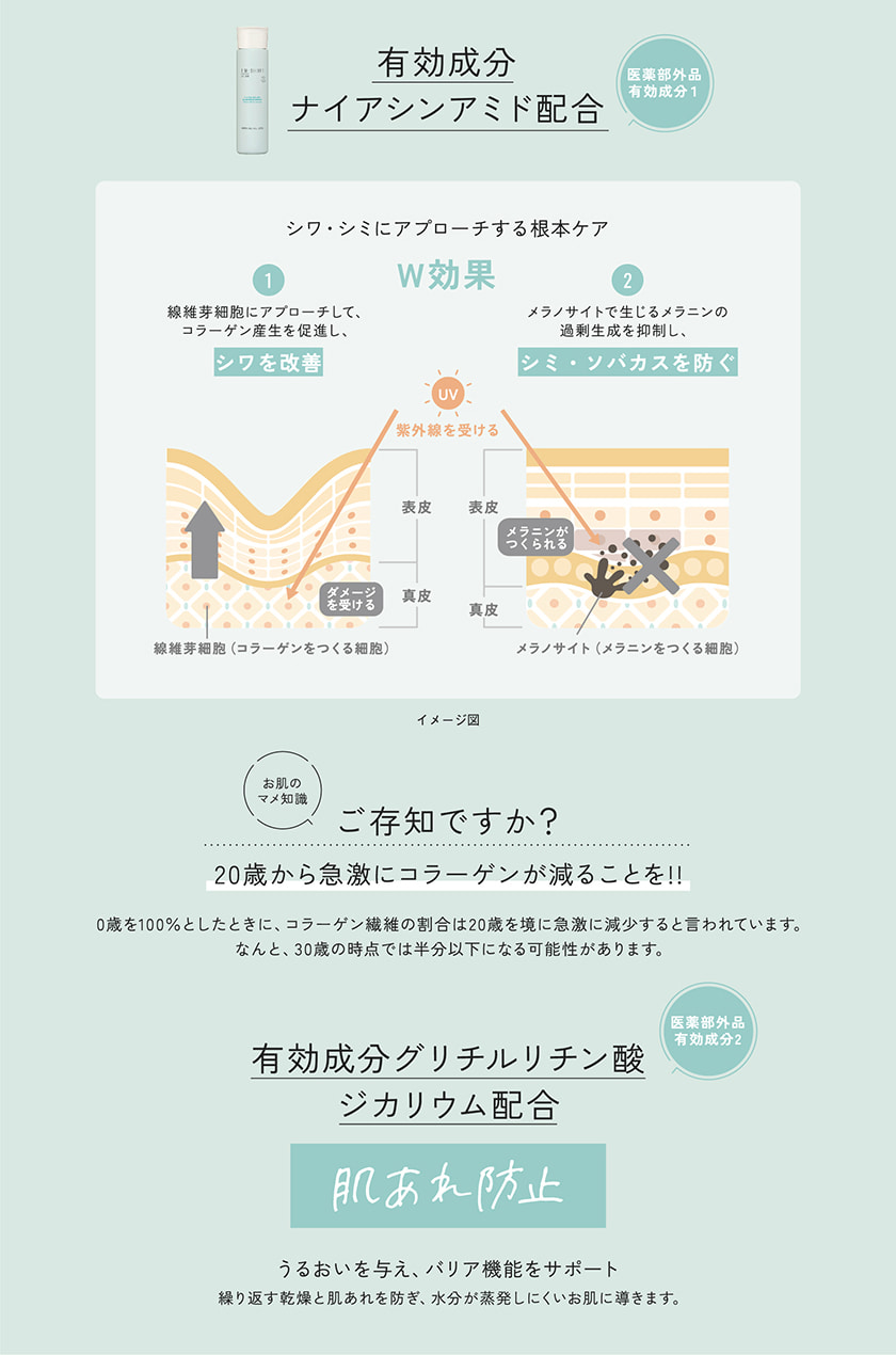 TIME SECRET 薬用ローションセット スペック