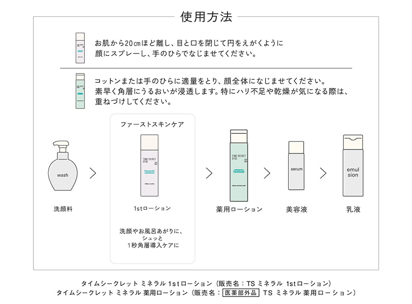 TIME SECRET 薬用ローションセット 使用方法